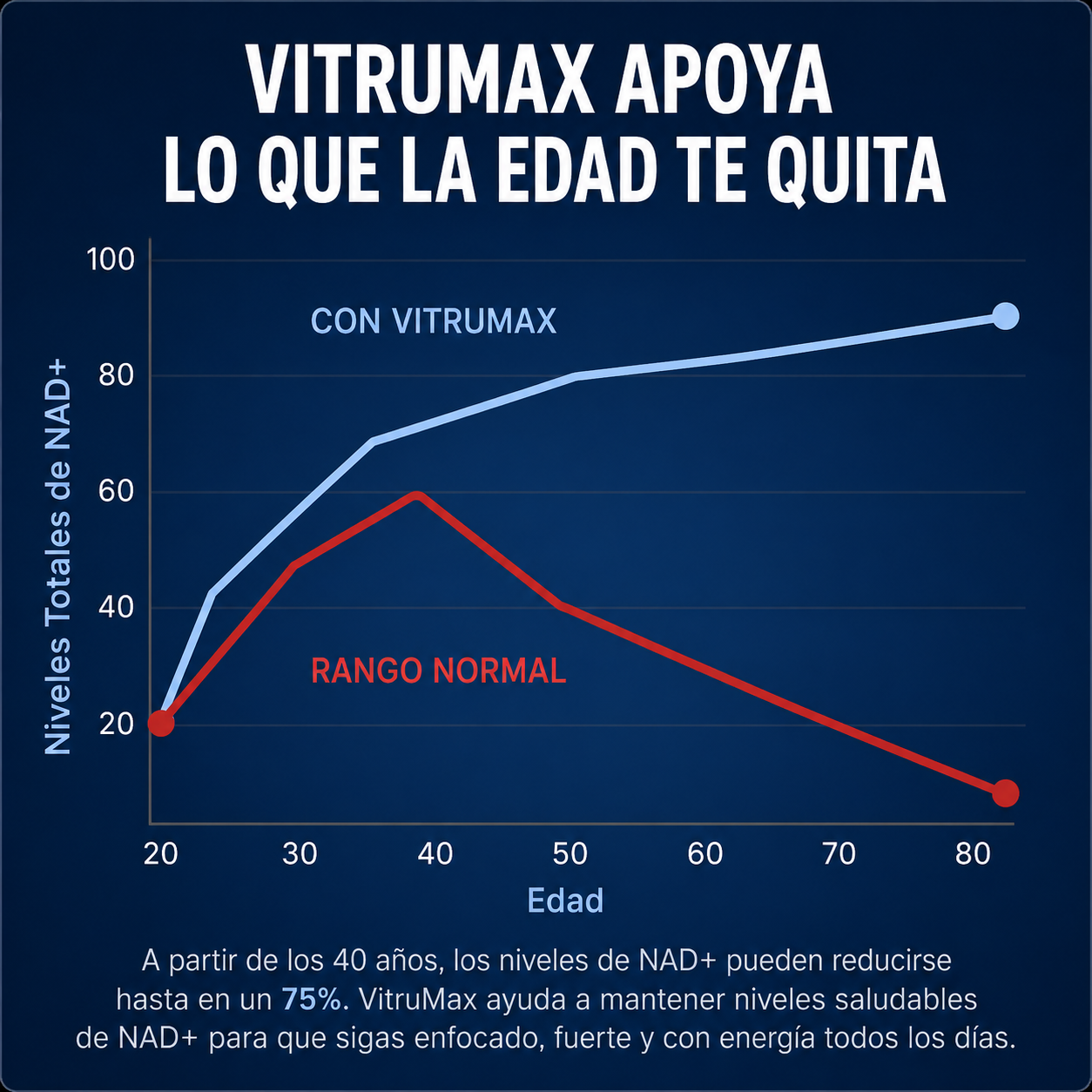 VitruMax - Volvé a ser ese hombre !