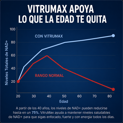 VitruMax - Volvé a ser ese hombre !