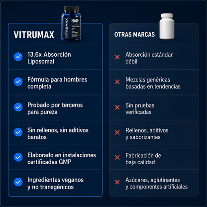 VitruMax - Volvé a ser ese hombre !